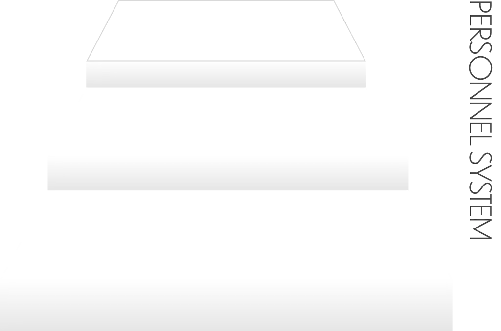 人事評価制度の方針