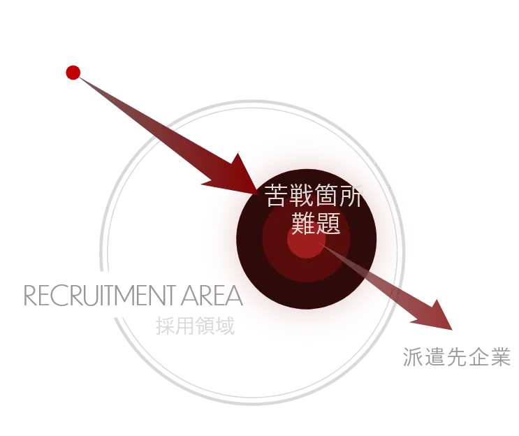 京栄センターが提供する価値